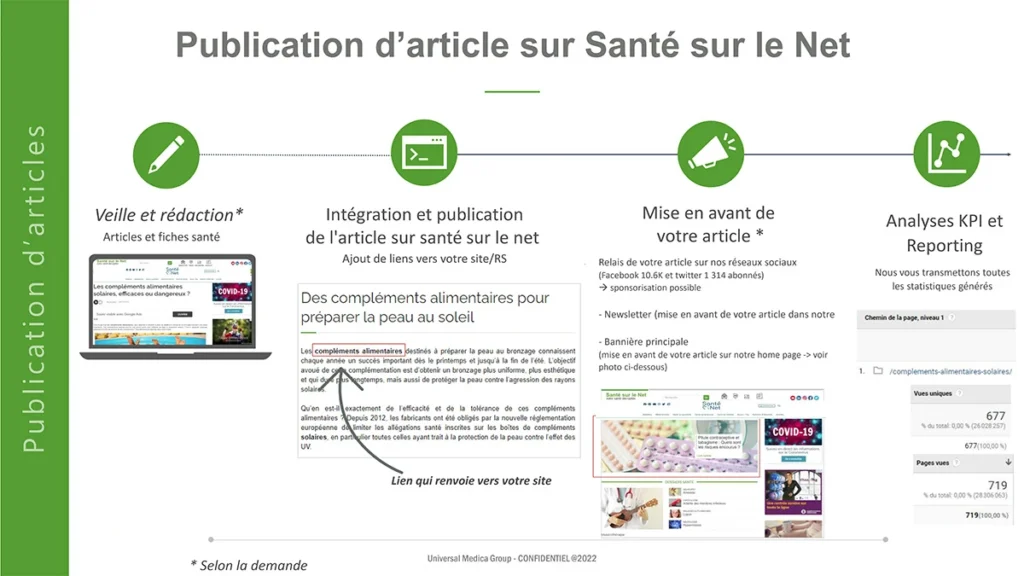 Articles publiés sur la santé