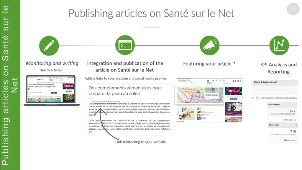 Published articles on health